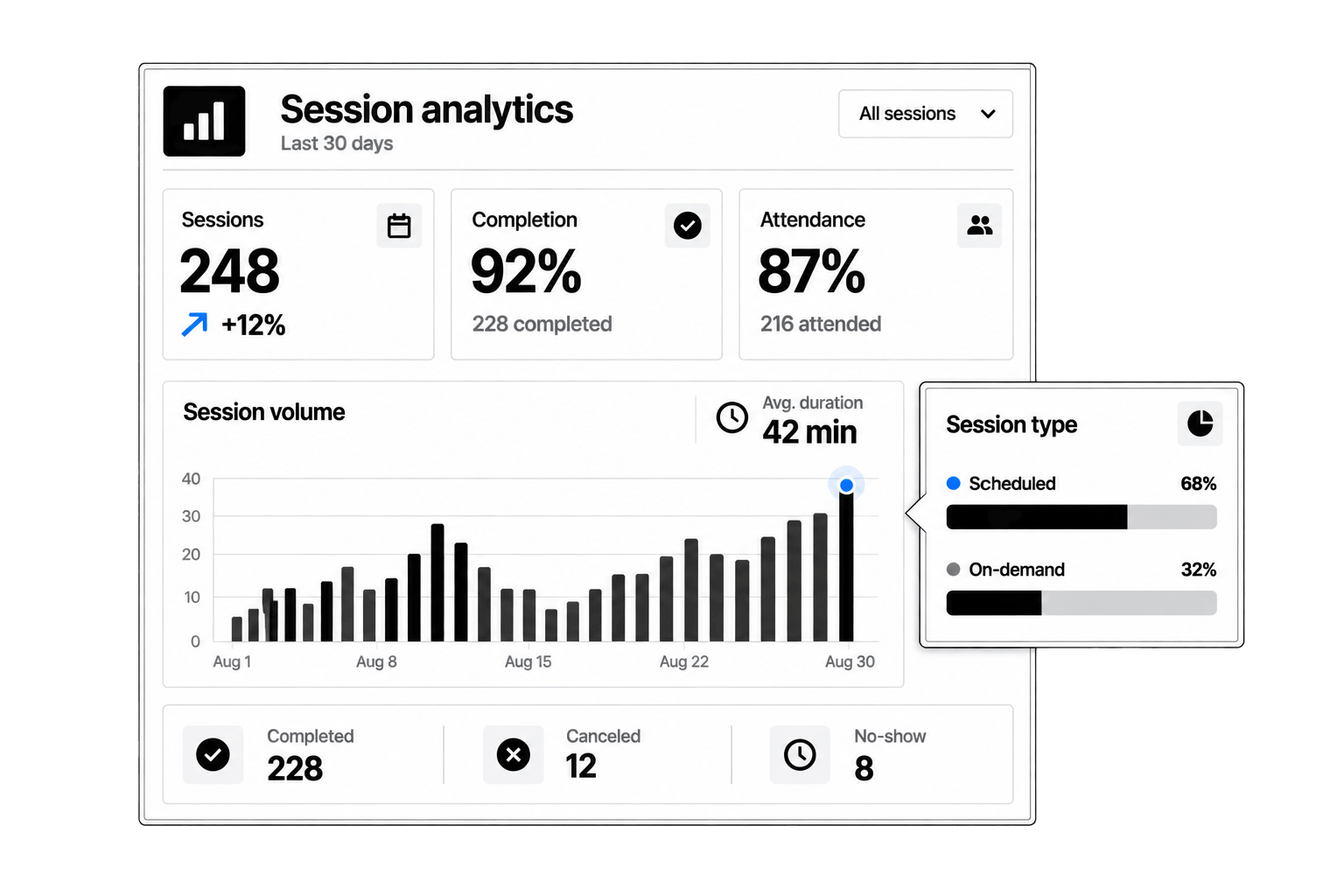 Workhint network management interface